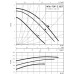 WILO TOP-Z 30/7 EM PN10 RG cirkulációs szivattyú 2048340