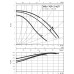 WILO TOP-Z 40/7 EM PN6/10 GG cirkulációs szivattyú 2046631