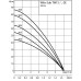 Wilo Sub TWI 5-308EM – merülőmotoros szivattyú 4104120