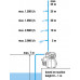 GARDENA 3000/4 Házi vízmű, 600 W 9020-29