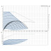 Grundfos MAGNA3 32-120 F 1×230 V kettős keringető szivattyú 97924454