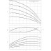 WILO Economy MHI 403 többfokozatú szivattyú 4024295